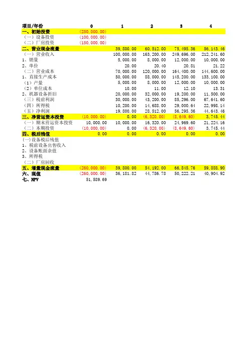 Baldwin-NPV 案例分析