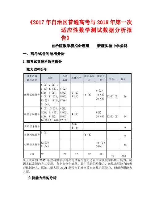 2018年测试分析报告·数学学科