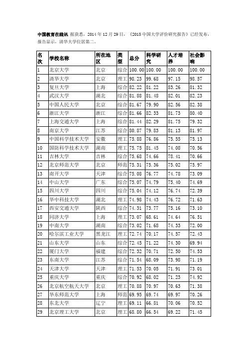 2014年中国大学前100前强