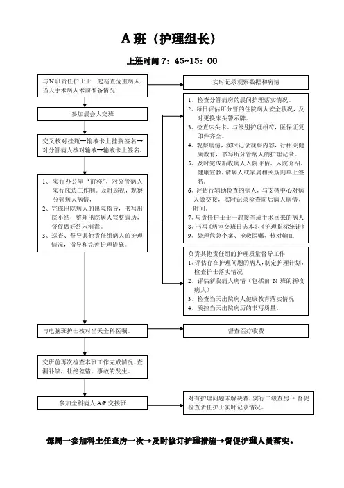 护士各班岗位职责工作流程图