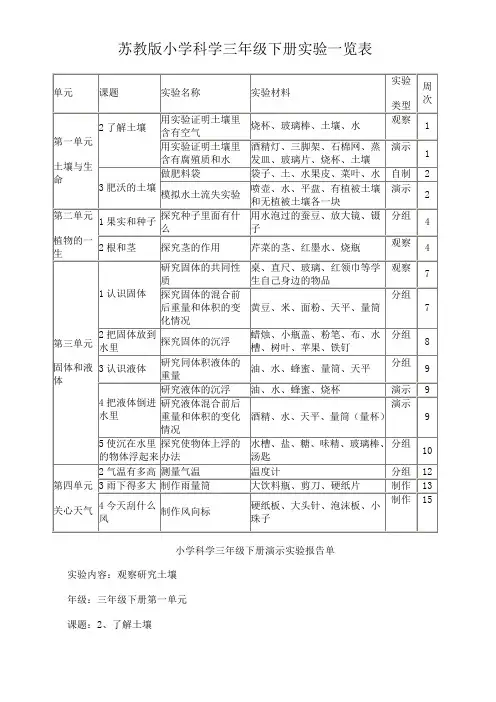 苏教版小学科学三年级下册实验一览表[1]