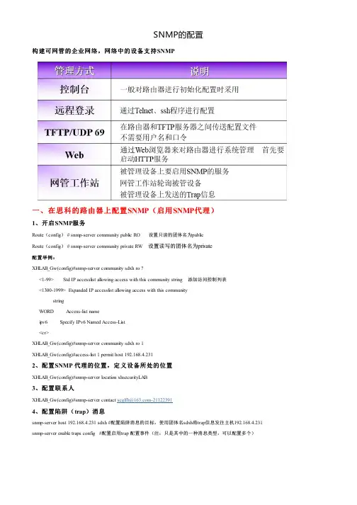 SNMP的配置