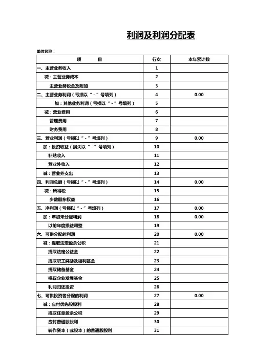 公司企业利润及利润分配表Excel模板