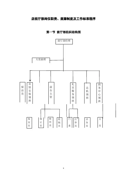 酒店前厅部岗位职责规章制度及工作标准程序(用