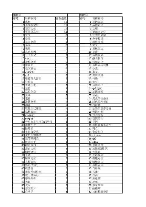 【国家自然科学基金】_基因定位_基金支持热词逐年推荐_【万方软件创新助手】_20140801