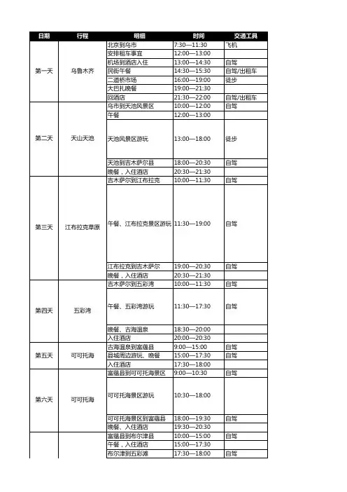 北疆自驾游,小环线2019