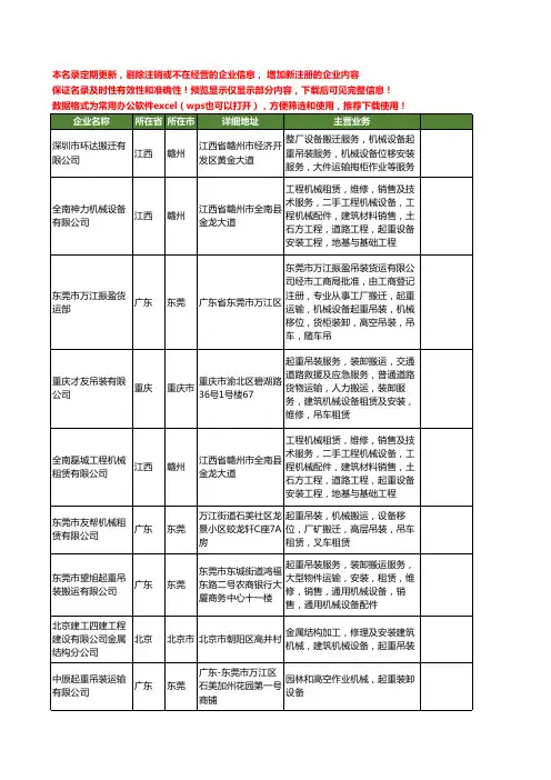 新版全国机械设备起重吊装工商企业公司商家名录名单联系方式大全56家