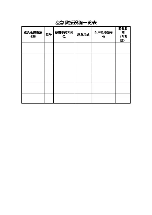 应急救援设施一览表