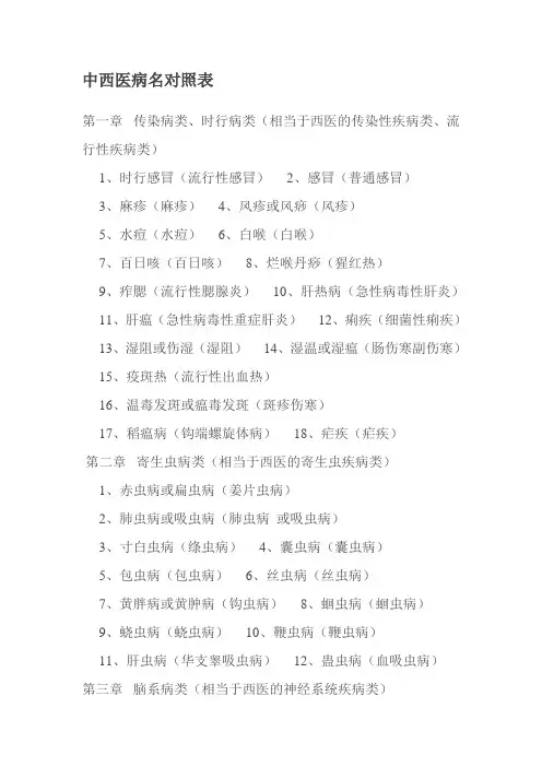中医病名