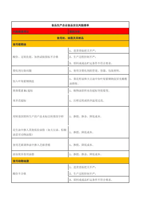 食品生产企业食品安全风险清单