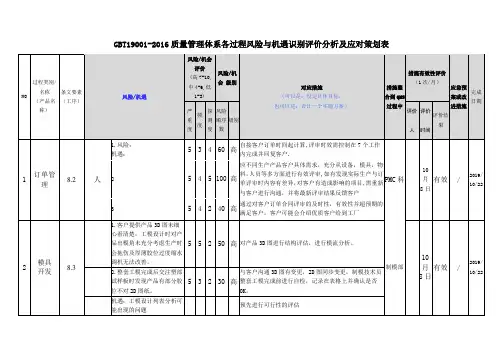 GBT19001-2016质量管理体系各过程风险与机遇识别评价分析及应对策划表