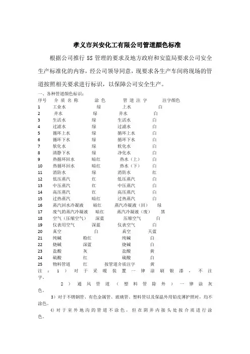 管道颜色标准 2