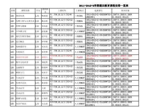 华中农业大学2011-2012-2学期通识教育课程安排一览表