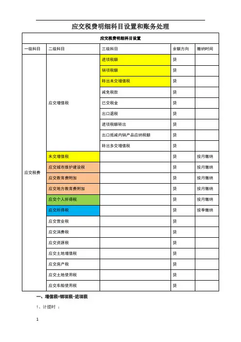 应交税费明细科目设置和账务处理