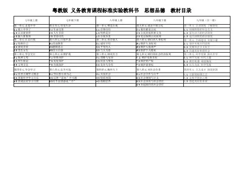 粤教版 7-9年级思想品德教材 目录(详细)