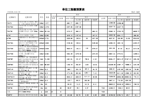 工程概预算表