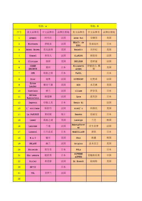 品牌等级分类