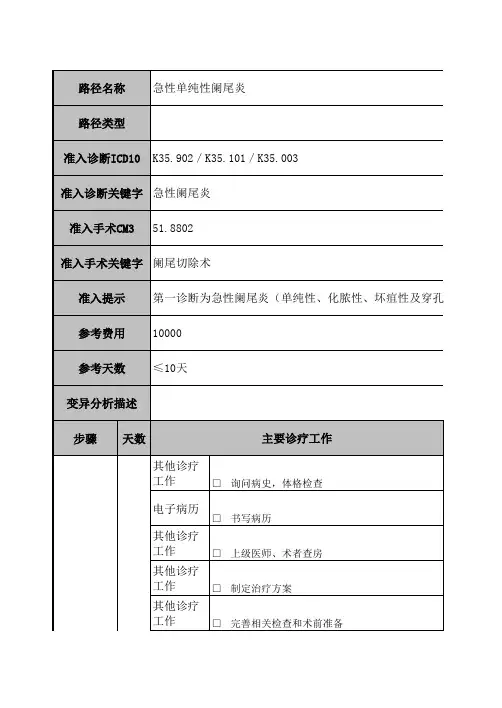 临床路径数据模板(急性阑尾炎)