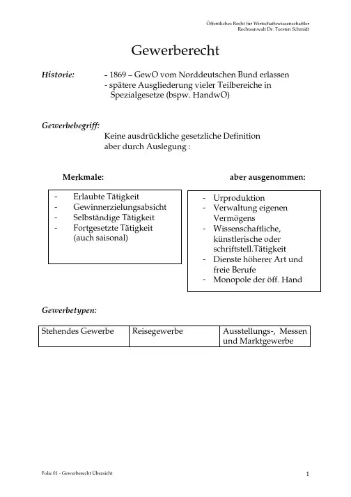 Oeffentliches Recht fuer Wirtschaftswissenschaftler - 08 - Gewerbe- und Anlagenzulassungsrecht