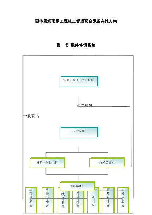 园林景观硬景工程施工管理配合服务实施方案