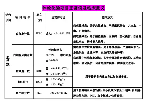 化验检查的意义