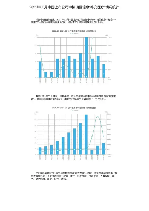 2021年03月中国上市公司中标项目信息“补充医疗”情况统计