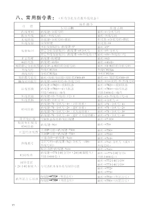 国威话机常用指令