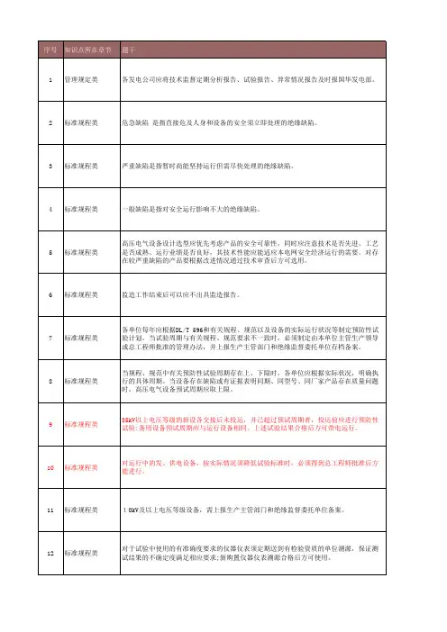 绝缘技术监督题库