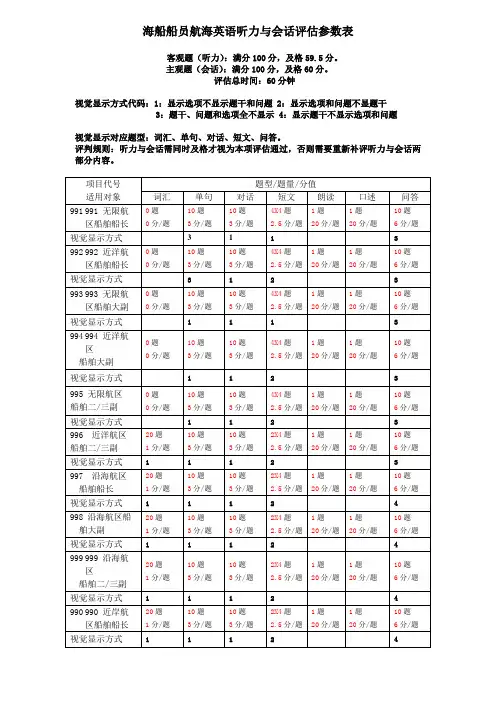 海船船员航海英语听力与会话评估参数表