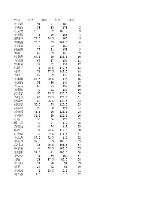 二年级二班成绩表
