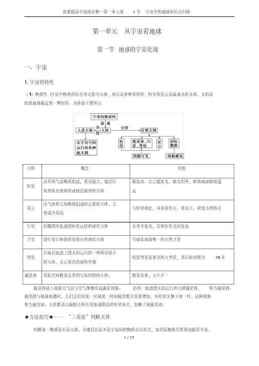 鲁教版高中地理必修一第一单元第1节宇宙中的地球知识点归纳