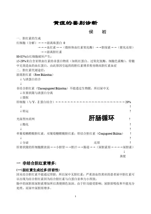 黄疸的鉴别诊断