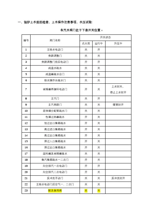 锅炉上水前检查,锅炉上水操作注意事项;运行中锅炉给水调节、锅炉减温水调节