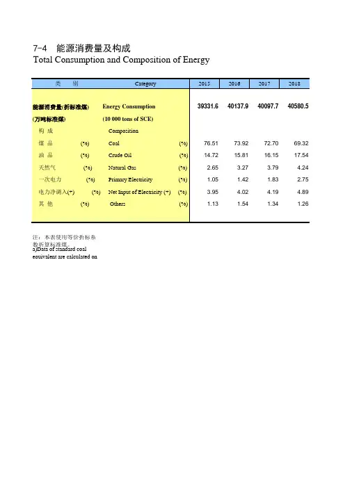 山东省统计年鉴2020社会经济发展指标:能源消费量及构成
