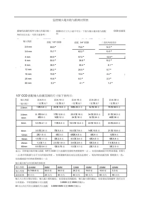 (完整版)监控镜头毫米数与距离对照表 2