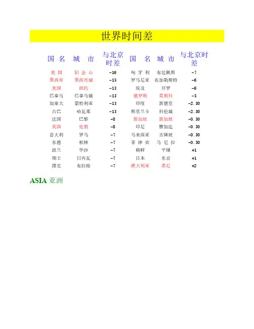 ☆世界各国主要城市时差表☆