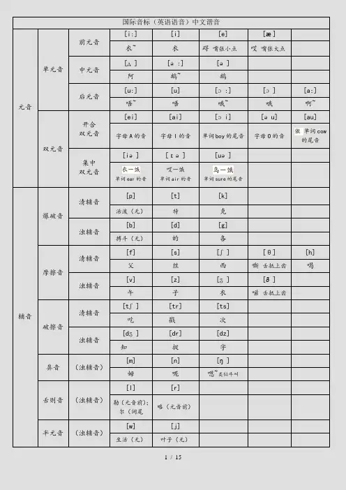 音标中文谐音表(精选)