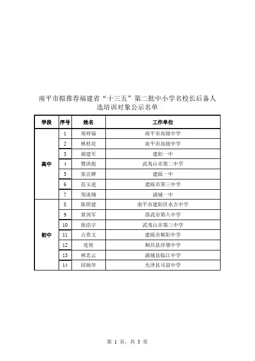 学科教学带头人