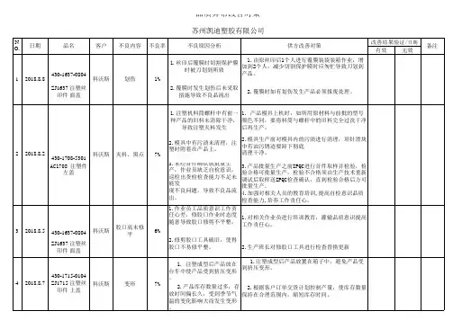 品质异常履历表