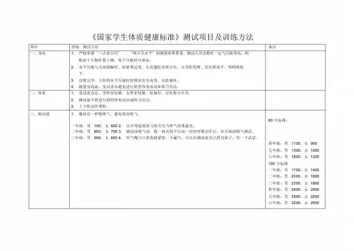 《国家学生体质健康标准》测试项目与训练方法