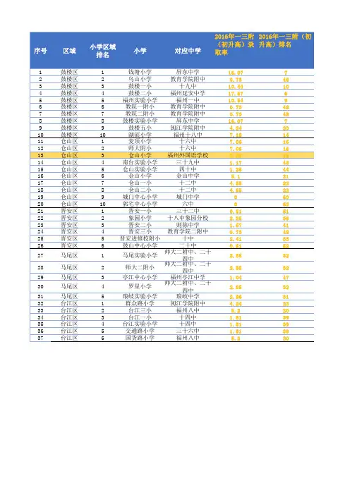 福州五区小学升初中对照排名表2017