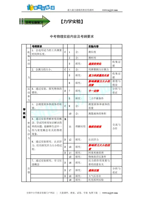 2012中考物理力学实验复习专题讲座