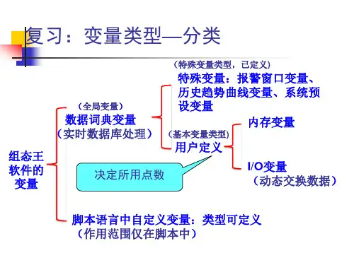 4、组态画面的制作和动画连接ppt课件