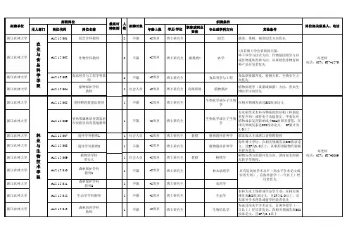 2012人才引进计划表
