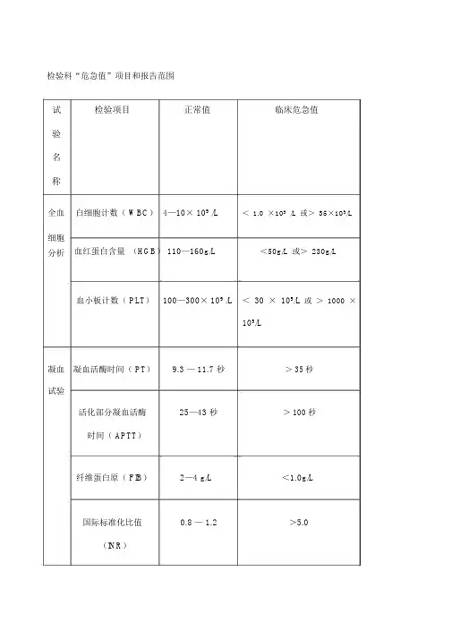检验科危急值报告项目和范围.docx
