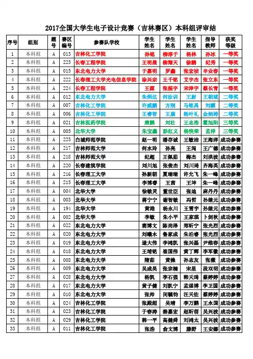 全国大学生电子设计竞赛(吉林赛区)本科组结果