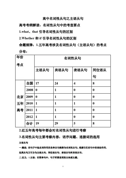 主语从句讲解