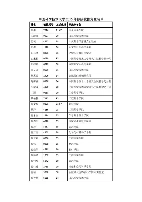 中国科学技术大学2015年拟接收推免生名单