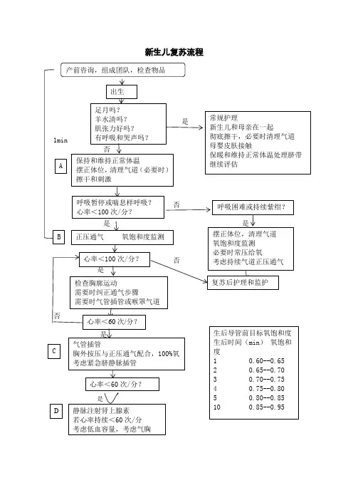 新生儿复苏流程
