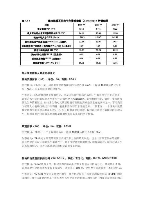 部分景观指数及其生态学含义